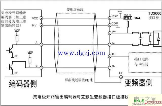 艾默生变频器与编码器接线图  第1张