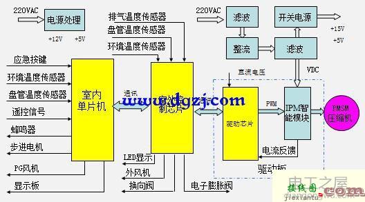 变频空调电路板零件介绍及接线图  第1张