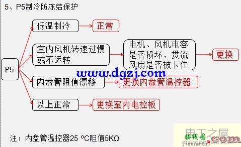 变频空调电路板零件介绍及接线图  第7张