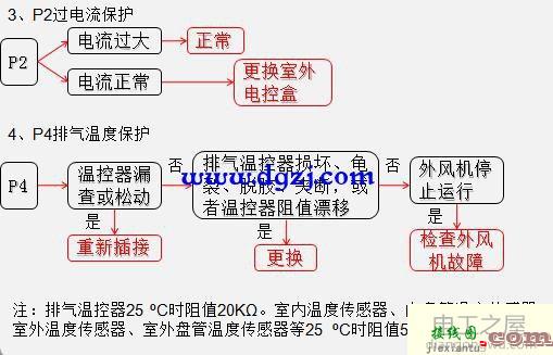 变频空调电路板零件介绍及接线图  第6张