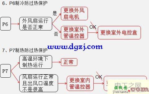 变频空调电路板零件介绍及接线图  第8张