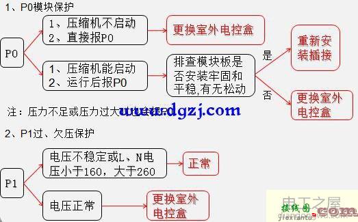 变频空调电路板零件介绍及接线图  第5张