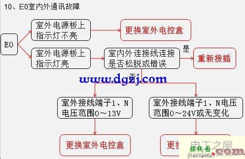 变频空调电路板零件介绍及接线图  第11张