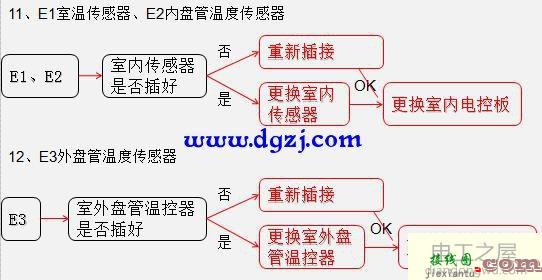 变频空调电路板零件介绍及接线图  第10张