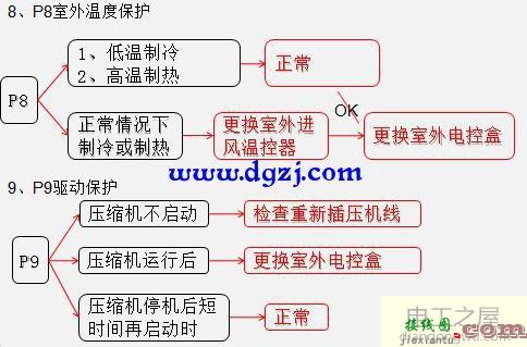 变频空调电路板零件介绍及接线图  第9张