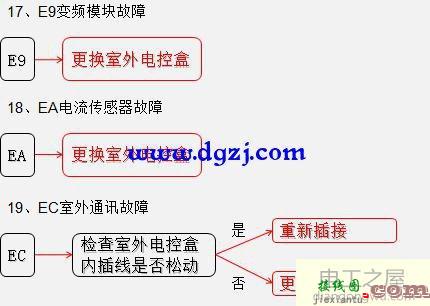 变频空调电路板零件介绍及接线图  第14张