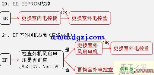 变频空调电路板零件介绍及接线图  第15张