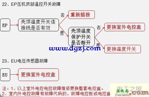 变频空调电路板零件介绍及接线图  第16张