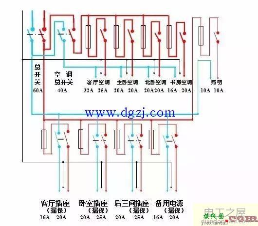 家用配电箱接线图及空开配置  第1张