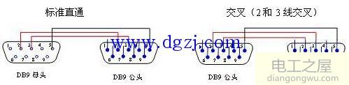 rs232串口电气线序_rs232串口接线图  第2张
