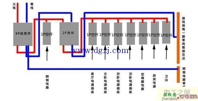 空开接线图_家用空开开关接法和接线图  第1张