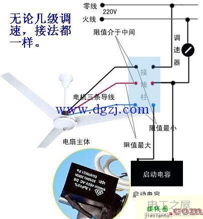 吊扇开关怎么接线图解_吊扇实物接线图解  第1张