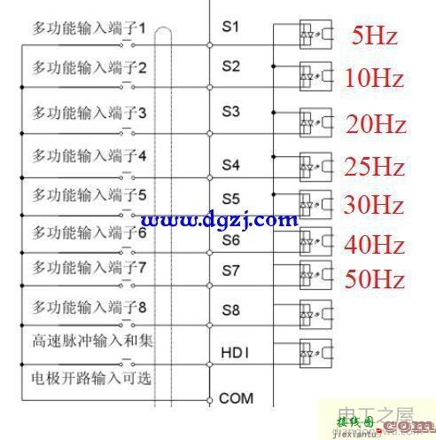 变频器多段速控制接线_变频器多段速接线图  第1张