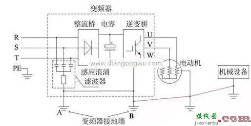 变频器的接线方法图解 教你怎么搞定变频器接线图  第5张