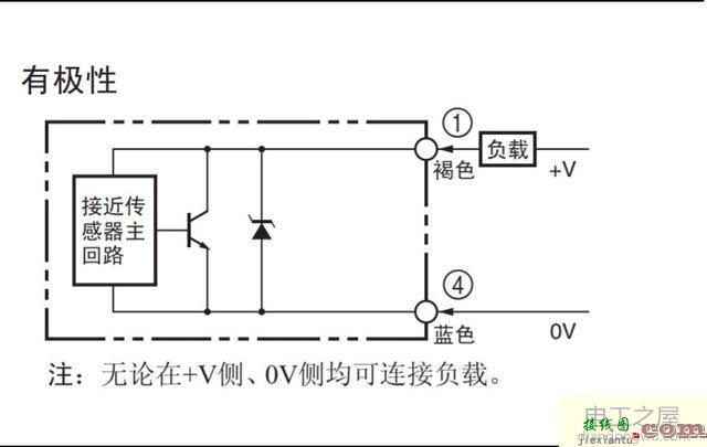 欧姆龙E2E通用接近开关接线图  第5张