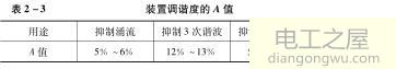 电动机就地补偿计算公式及接线图  第4张