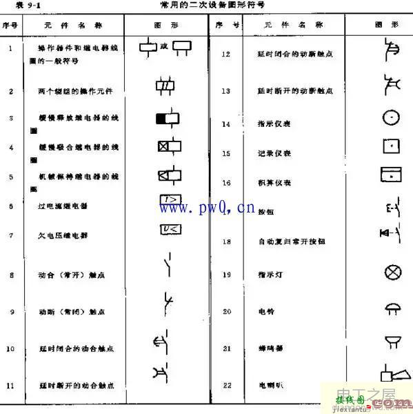 电气二次接线图和原理图看图步骤  第1张