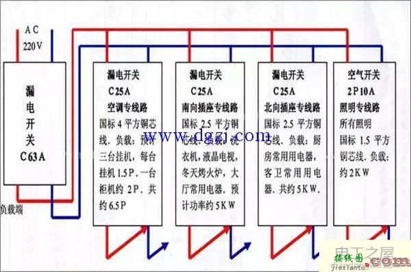 家庭配电箱接线图解入门_家用配电箱接线图解  第2张