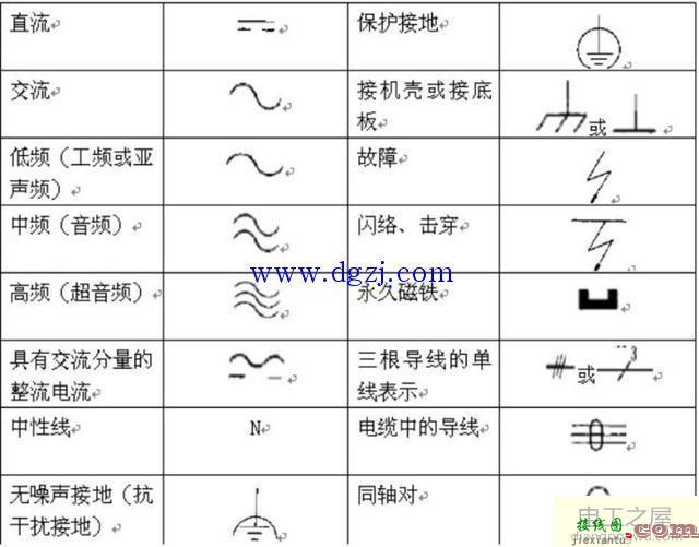 电气一次系统图符号_电气一次接线图符号  第1张