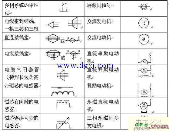 电气一次系统图符号_电气一次接线图符号  第2张