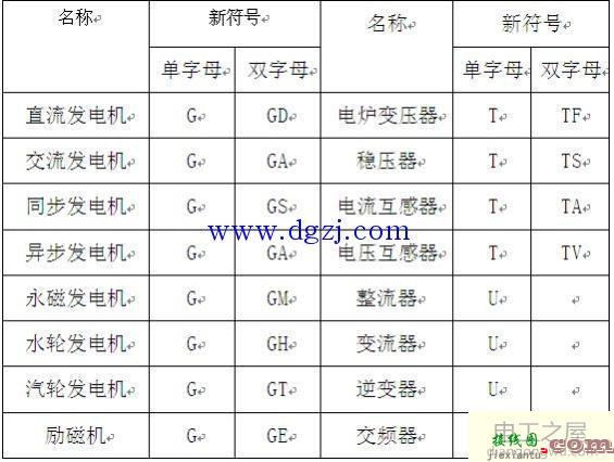 电气一次系统图符号_电气一次接线图符号  第6张