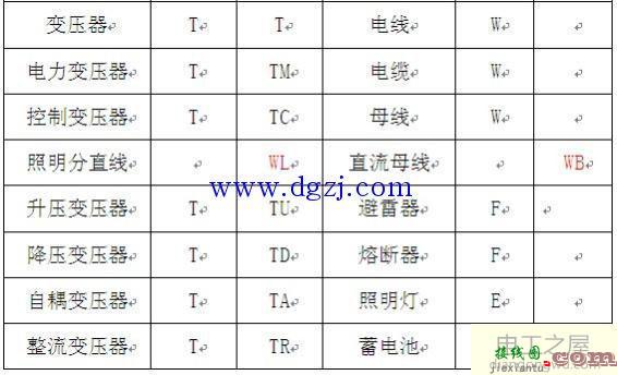 电气一次系统图符号_电气一次接线图符号  第7张