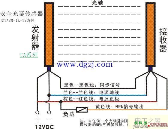 电梯光幕接线原理_电梯光幕接线图  第1张