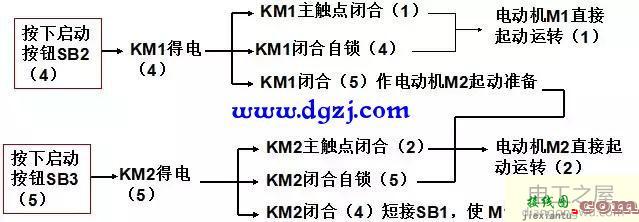 电动机二次起动接线图_电动机二次原理接线图  第8张