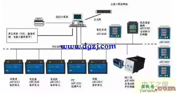 配电室二次设备如何接线图  第3张