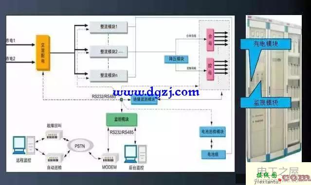 配电室二次设备如何接线图  第6张