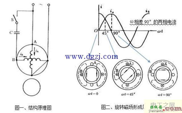 单相双值电容异步电动机结构原理接线图  第3张