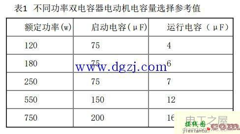 单相双值电容异步电动机结构原理接线图  第6张