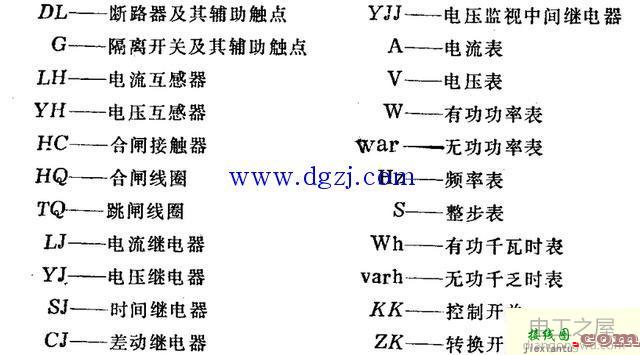 二次接线图的图形符号  第1张