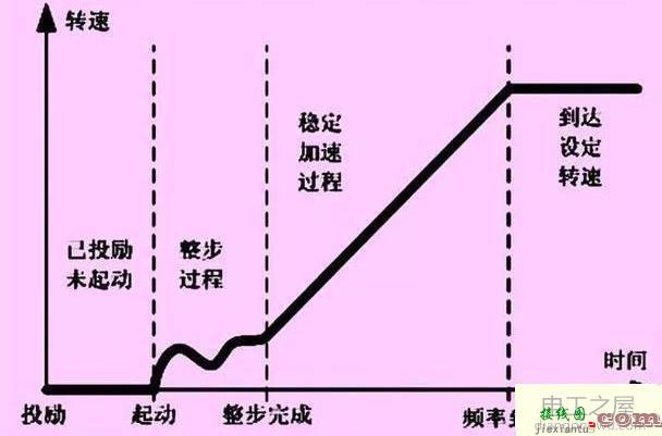 两台变频器如何联动?两台变频器联动接线图  第2张