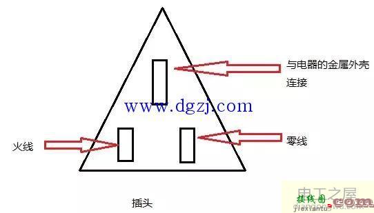 漏电预防措施_插座漏电接线图  第3张