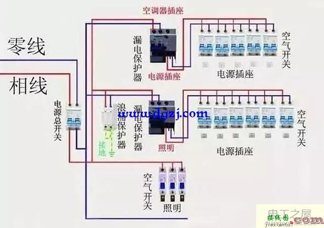 家庭配电箱电路图_家庭配电箱接线图  第2张