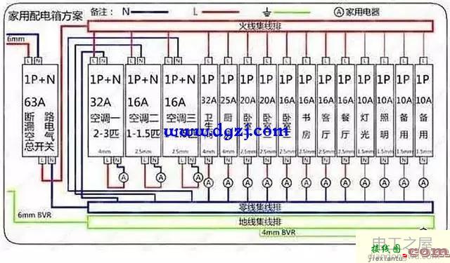 家庭配电箱电路图_家庭配电箱接线图  第4张