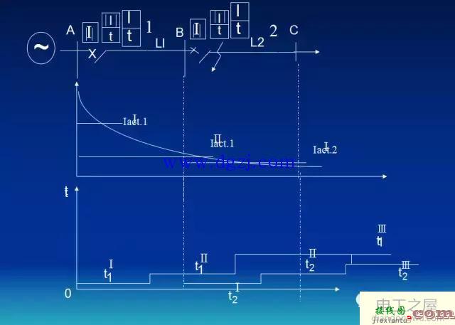 线路相间短路的三段式电流保护接线图  第1张