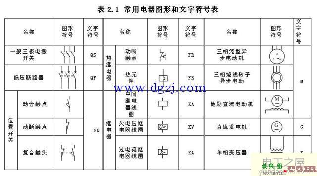 如何绘制接线图_电气接线图绘制与识图方法  第1张