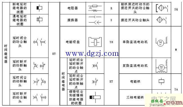 如何绘制接线图_电气接线图绘制与识图方法  第2张