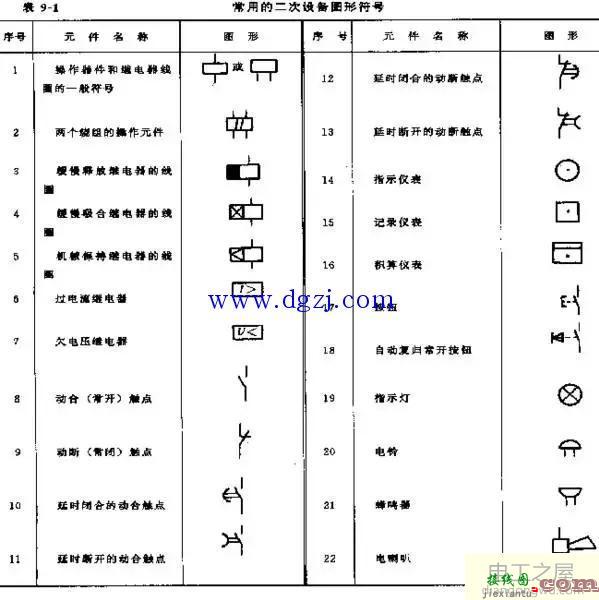 电气二次接线图和原理图详解  第1张