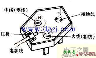 三线插头怎么接线图解_三孔插头接线示意图  第2张