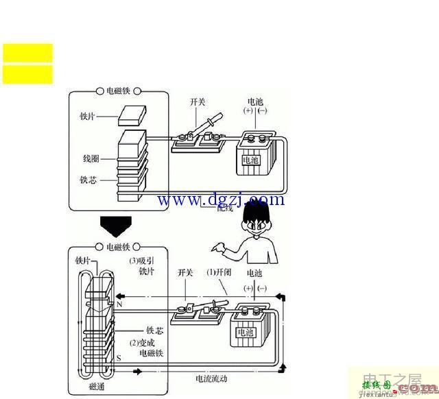 交流接触器工作原理及内部结构图还有接线图  第2张