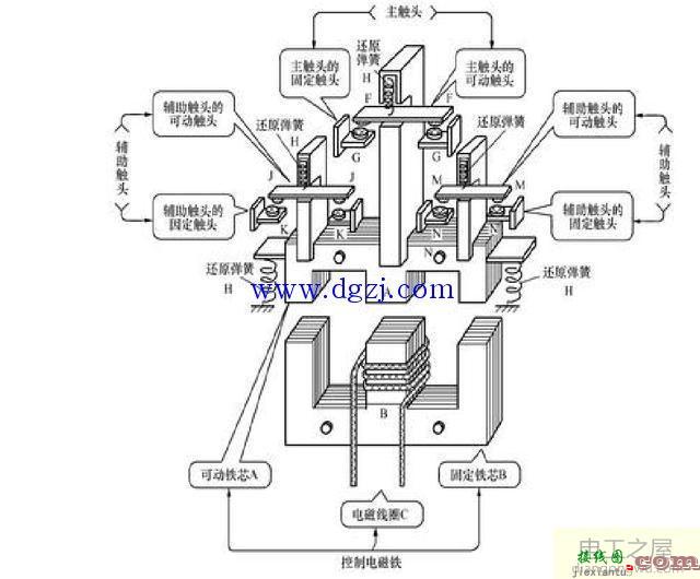 交流接触器工作原理及内部结构图还有接线图  第4张