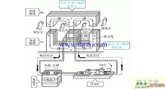 交流接触器工作原理及内部结构图还有接线图  第3张