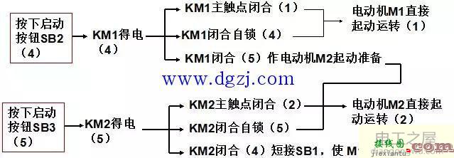 电动机二次原理接线图  第8张