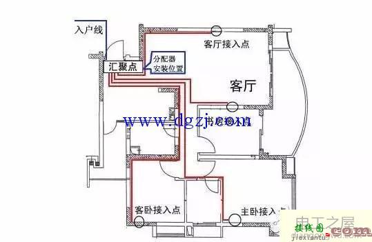 家庭配电箱安装和家庭配电箱接线图  第2张