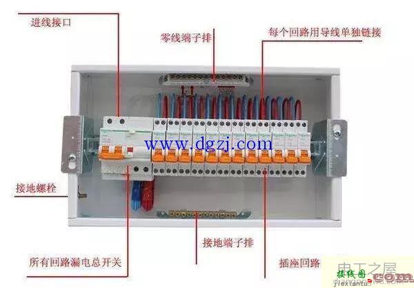 家庭配电箱安装和家庭配电箱接线图  第1张