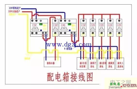 家庭配电箱安装和家庭配电箱接线图  第5张