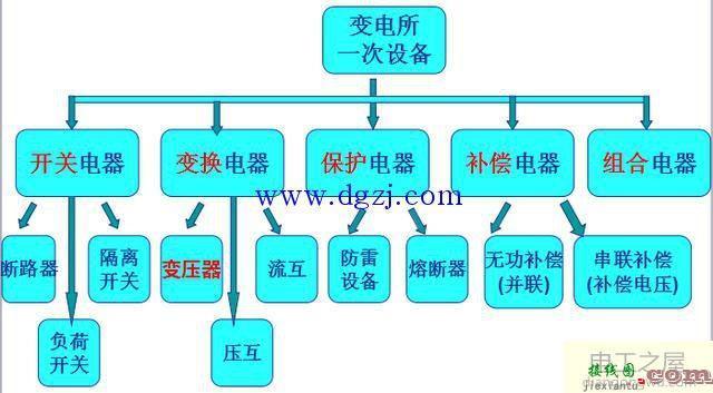 电气二次原理接线图及阅读原理图方法  第1张